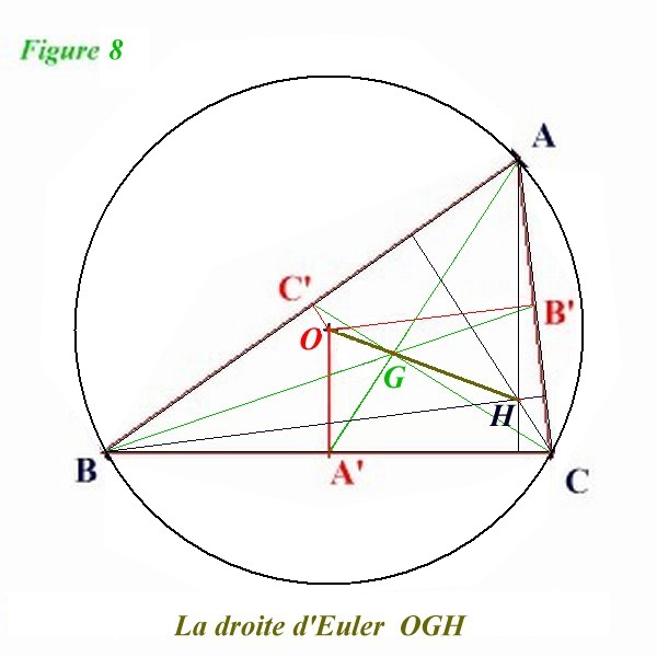 Droite d'Euler